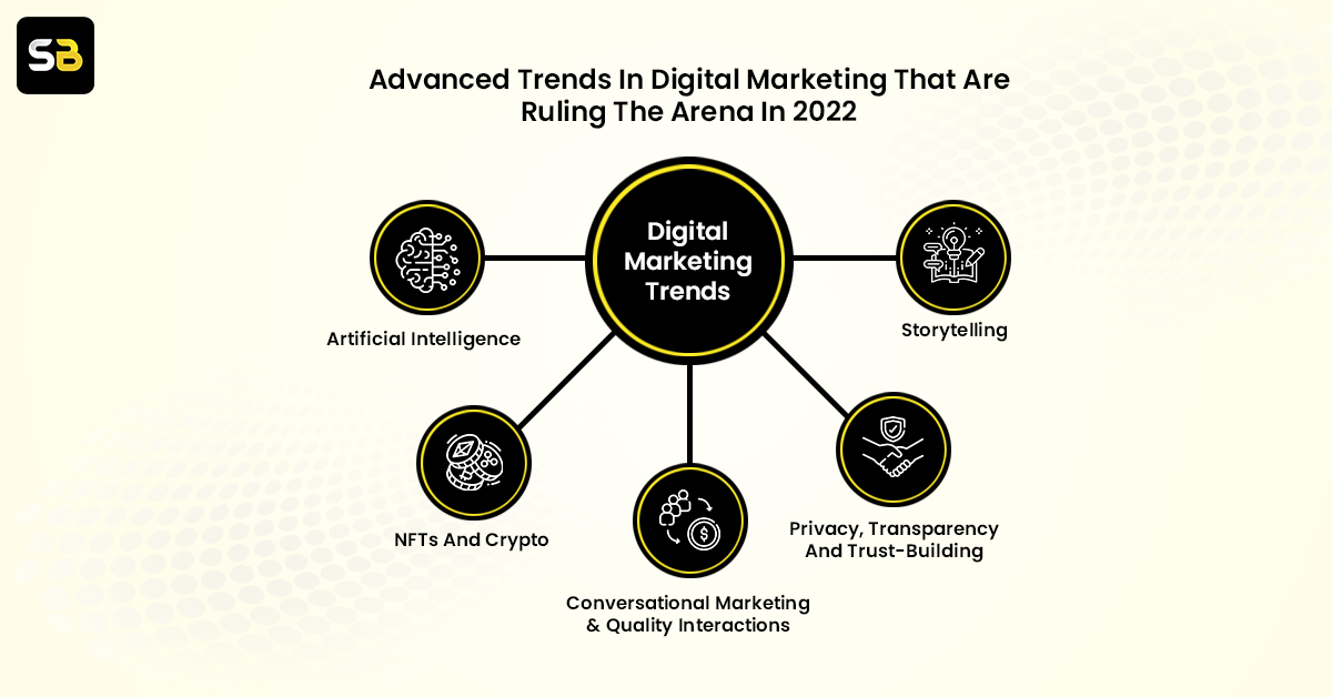 Trends In Digital Marketing