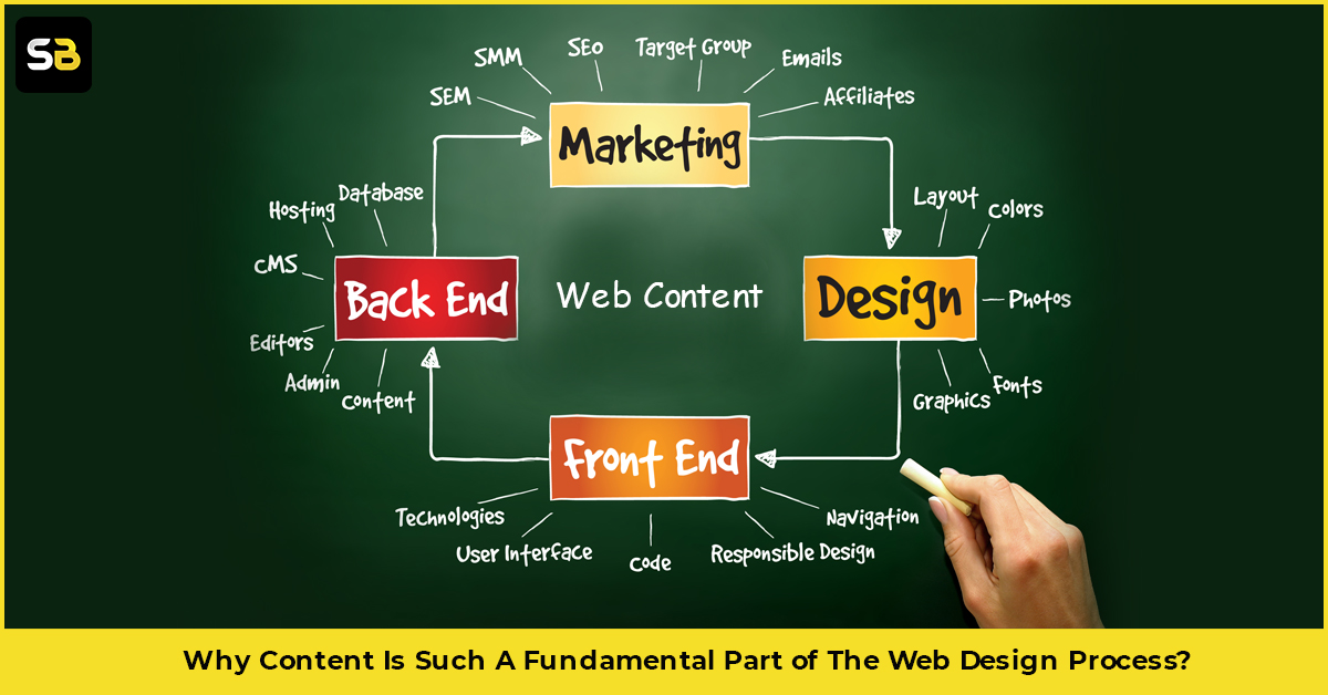 Why Content Is Such A Fundamental Part of The Web Design Process