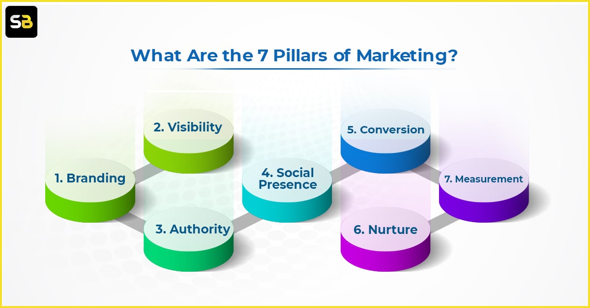 7 Pillars of Marketing